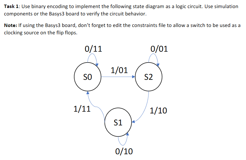 Solved Task 1: Use Binary Encoding To Implement The | Chegg.com