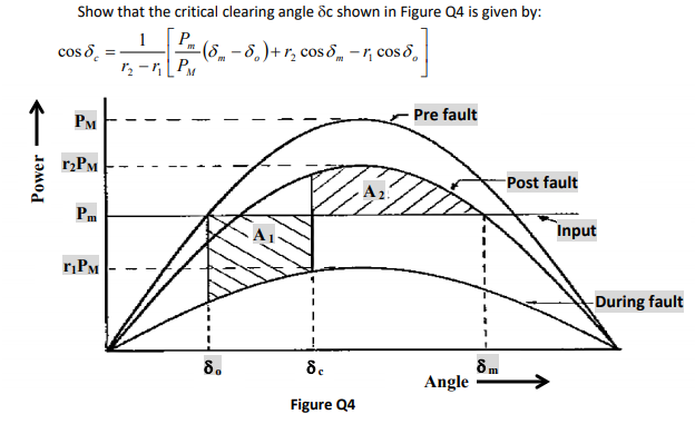 Solved Show that the critical clearing angle oc shown in | Chegg.com