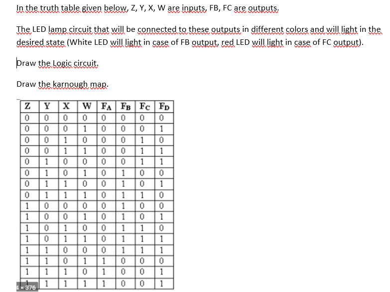 Solved In the truth table given below, Z, Y, X, W are | Chegg.com