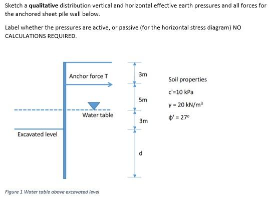 Solved Sketch a qualitative distribution vertical and | Chegg.com