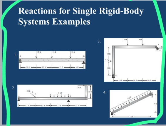 Solved Reactions for Single Rigid-Body Systems Examples | Chegg.com