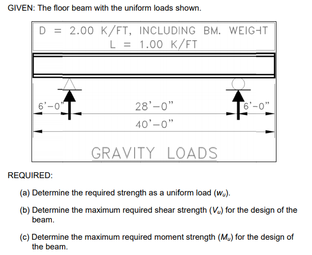 Solved GIVEN: The floor beam with the uniform loads shown. D | Chegg.com