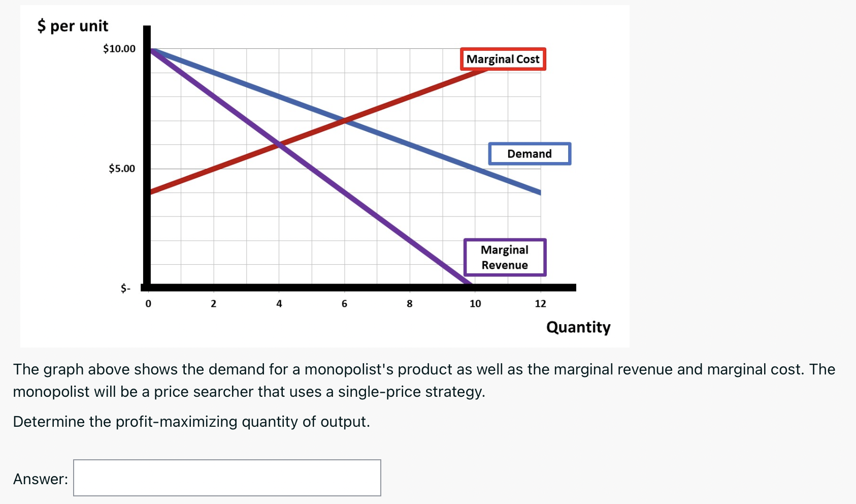 Solved Suppose a price-searcher firm charges a price of $100 | Chegg.com