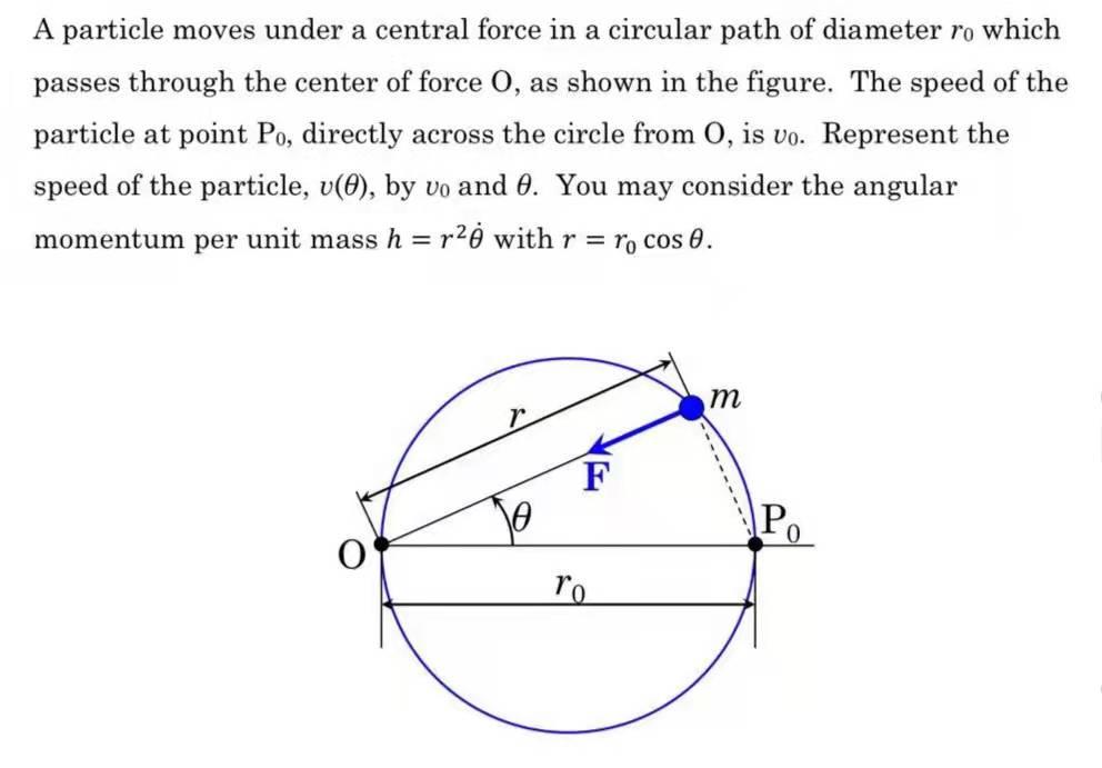 central-force-equations-motions-fields-examples