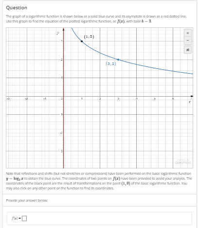 Solved The graph of a logarithmic function is shown below as | Chegg.com