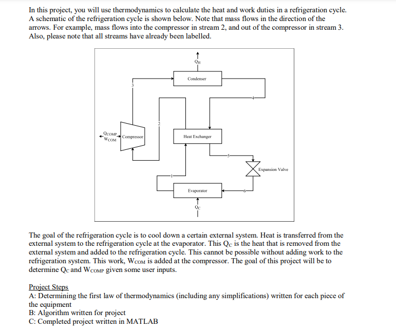 In this project, you will use thermodynamics to | Chegg.com