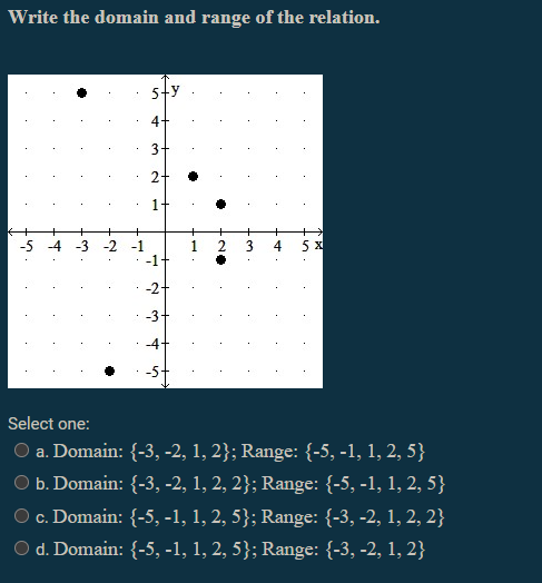 Solved Write the domain and range of the relation. Select | Chegg.com