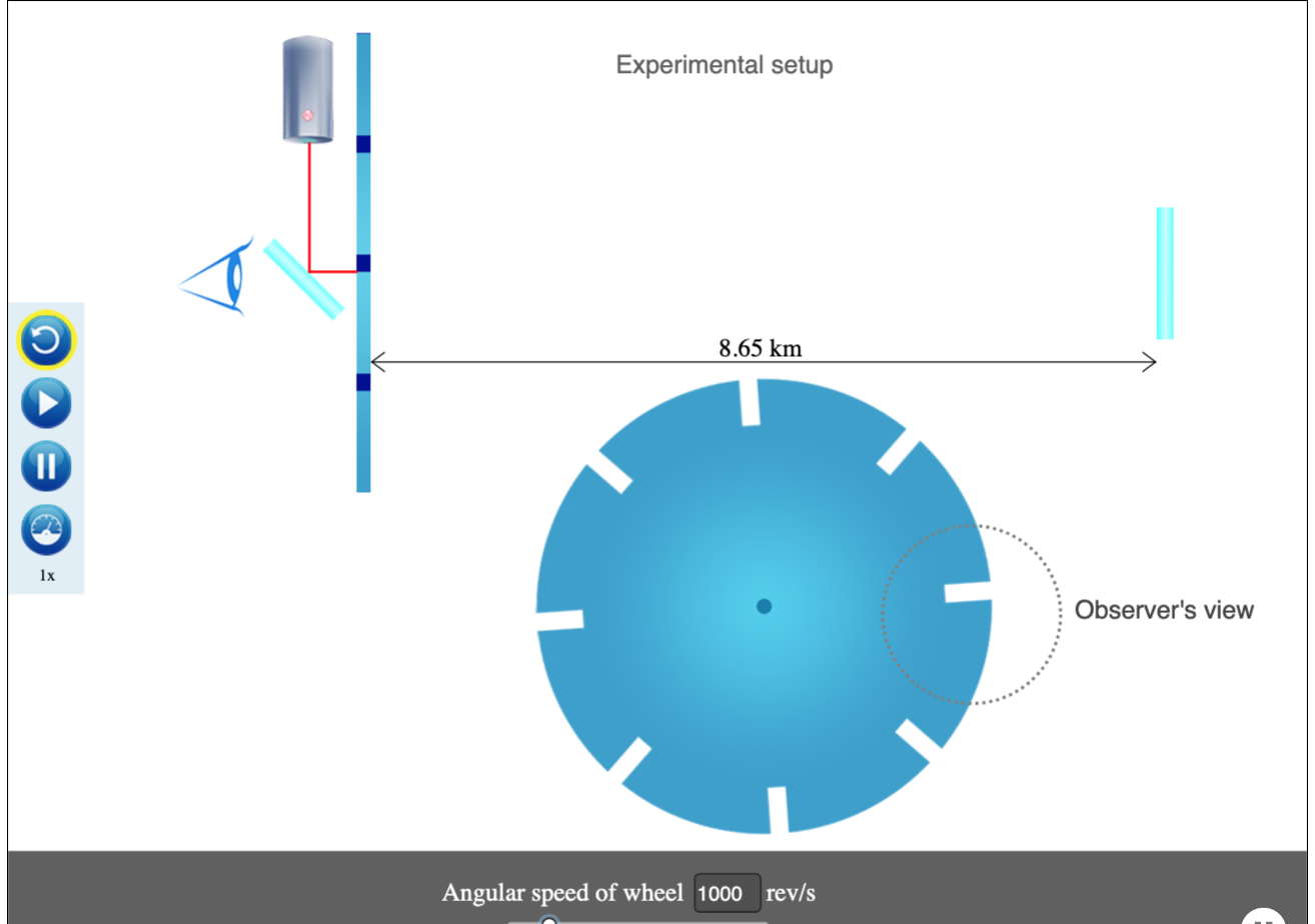 Solved Speed of Light Simulation Fizeau's ExperimentA light