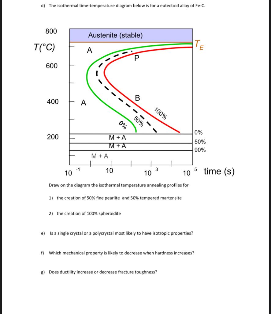 Solved Question 5 The phase diagram below is from the Fe−C | Chegg.com