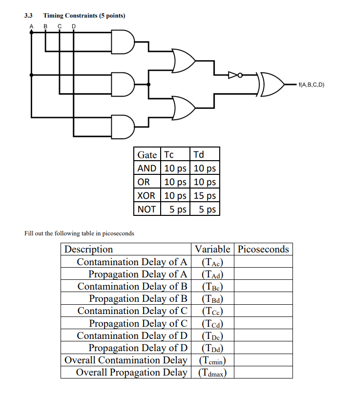 Solved Fill out the following table in picoseconds | Chegg.com