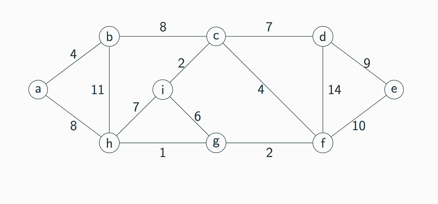 Solved Show the steps of finding the minimum spanning tree | Chegg.com