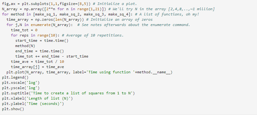 Solved 1. Interpret the plot above. Which method is fastest | Chegg.com
