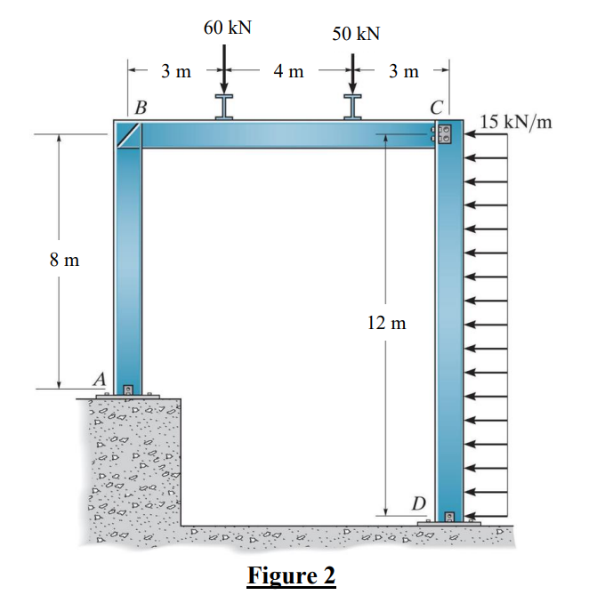 Solved Problem 2. Draw the shear and moment diagrams for | Chegg.com