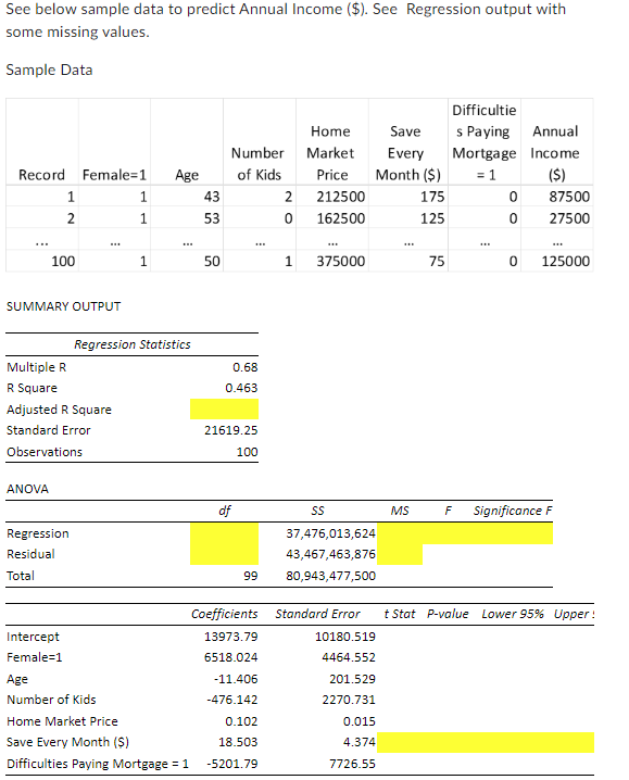 See below sample data to predict Annual Income (\$). | Chegg.com
