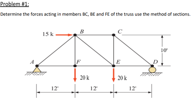 Solved Problem #1: Determine the forces acting in members | Chegg.com