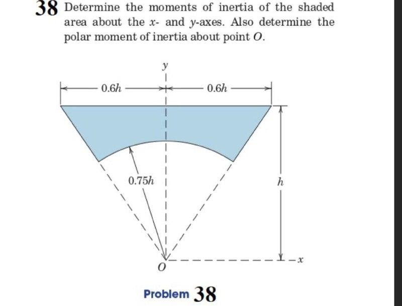 Solved 38 Determine The Moments Of Inertia Of The Shaded | Chegg.com