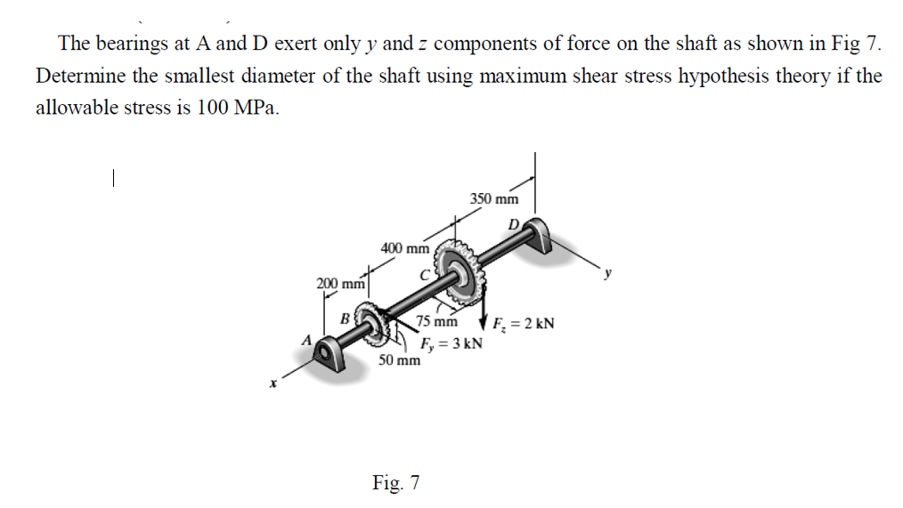Solved The bearings at A and D exert only y and z components