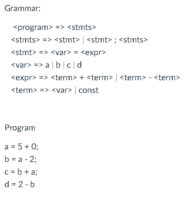 Solved Write the derivation tree for the following program, | Chegg.com