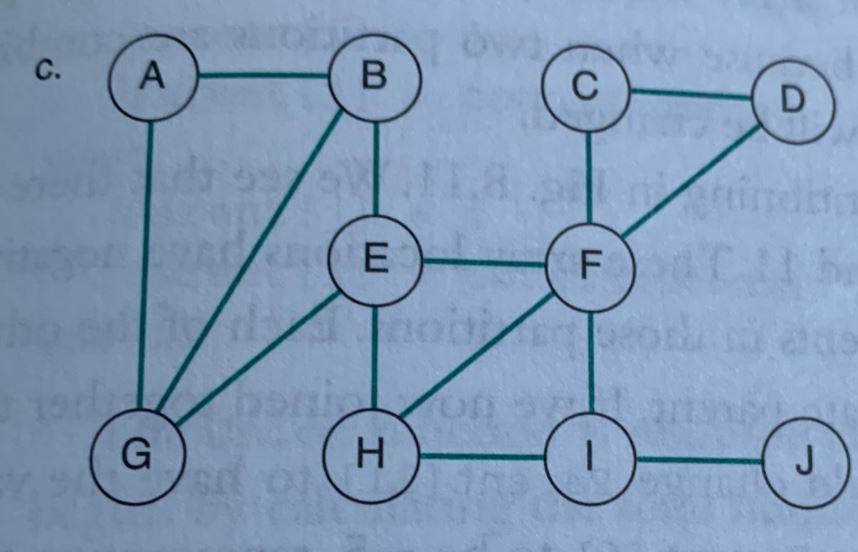 Solved Given The Following Graph: Determine The | Chegg.com