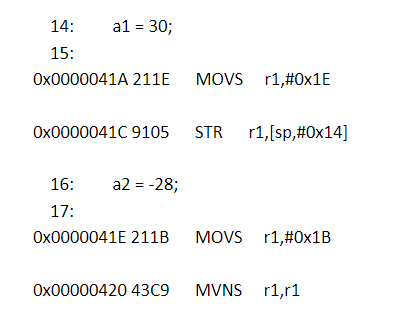 Solved Consider the assembly code which the compiler | Chegg.com