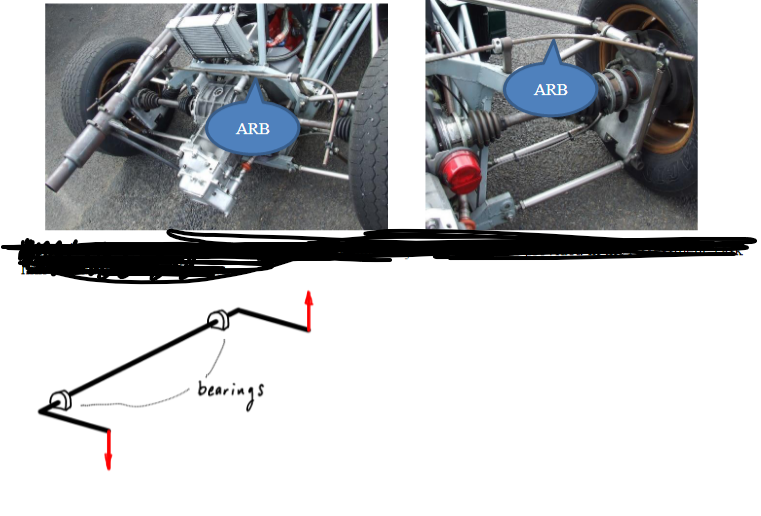 Solved Design a torsion bar to achieve a stiffness of 500N.m