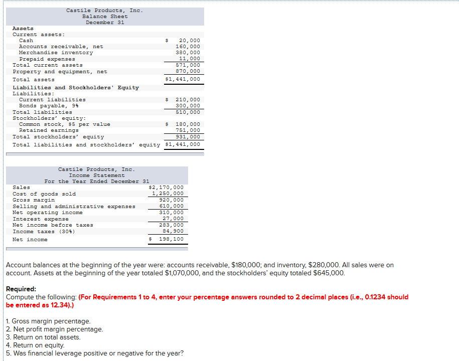 Solved Castile Products, Inc. Balance Sheet December 31 | Chegg.com