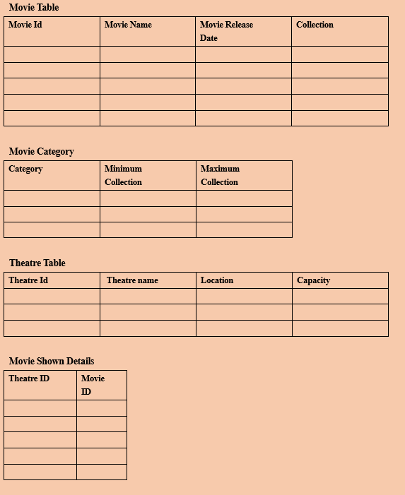 From Table Number to ID (Compilation) 