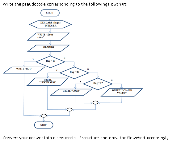 Solved Write the pseudocode corresponding to the following | Chegg.com