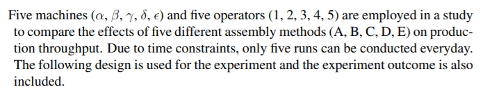 Solved Five machines (a, b, 7, 8, €) and five operators (1, | Chegg.com