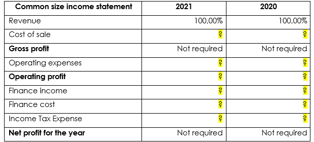 Solved Refer to the abstract of the Income Statement | Chegg.com