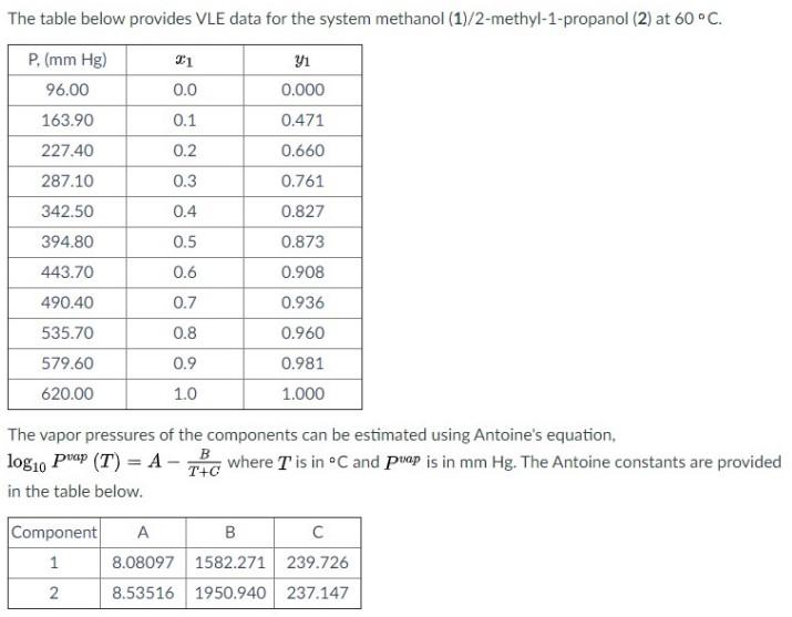 Solved The table below provides VLE data for the system | Chegg.com