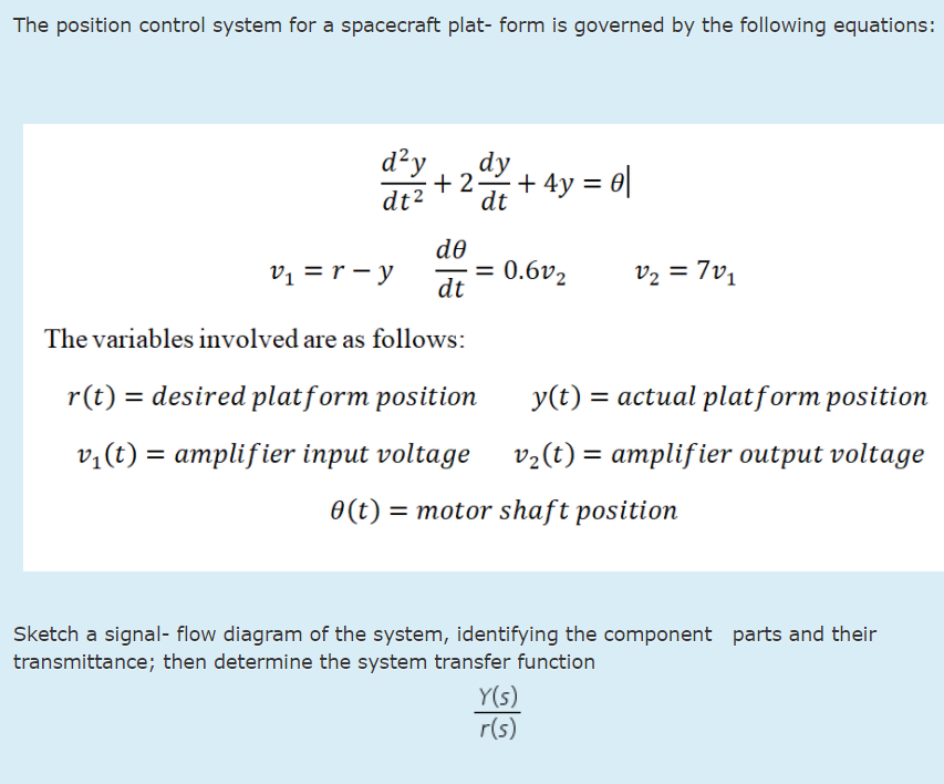 Solved The position control system for a spacecraft plat- | Chegg.com