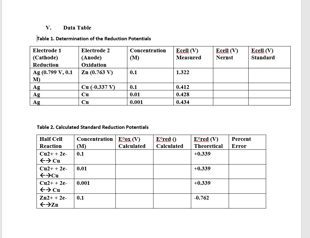 Solved Electrochemistry Lab. Please help me calculate 1.