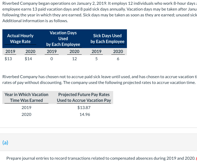 Solved Riverbed Company began operations on January 2, 2019.