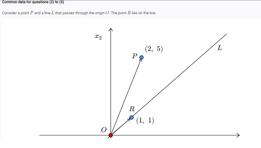Solved Common data for questions (2) to (5) Consider a point | Chegg.com