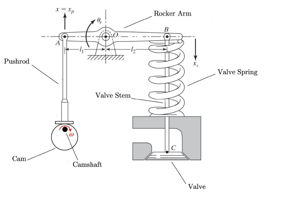 Solved An industrial machine requires that a valve is | Chegg.com