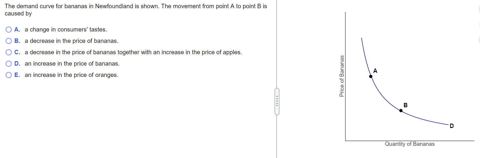Solved The demand curve for bananas in Newfoundland is