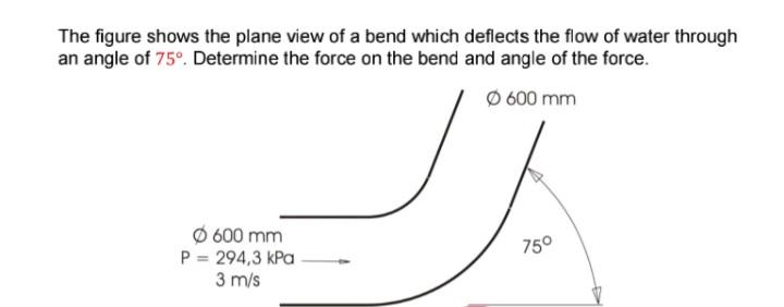 Solved The figure shows the plane view of a bend which | Chegg.com