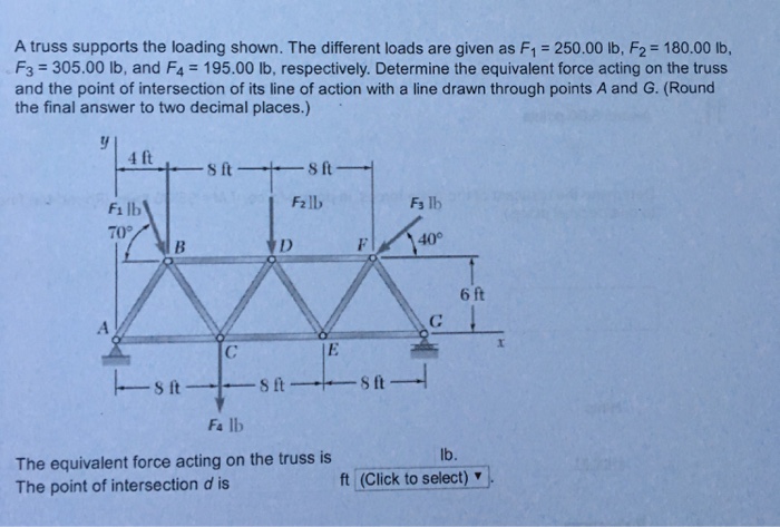 Solved A truss supports the loading shown. The different | Chegg.com