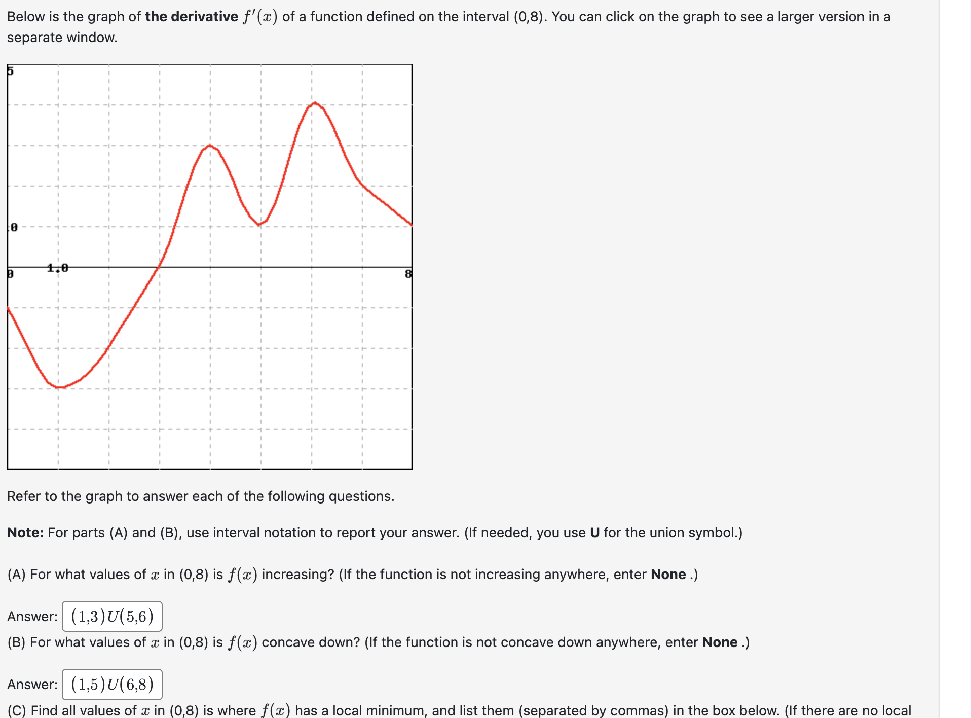 Solved Below is the graph of the derivative f′(x) of a | Chegg.com