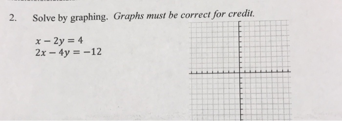 Solved 2. Solve by graphing. Graphs must be correct for | Chegg.com