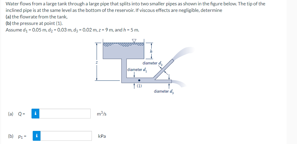 Water flows from a large tank through a large pipe that splits into two smaller pipes as shown in the figure below. The tip o