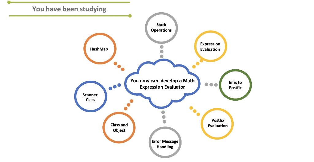 Solved Hi! we are using Java. The goal is to develop a Math | Chegg.com