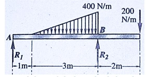 Solved Determine the values of EIY and EIY ‘ at the right | Chegg.com