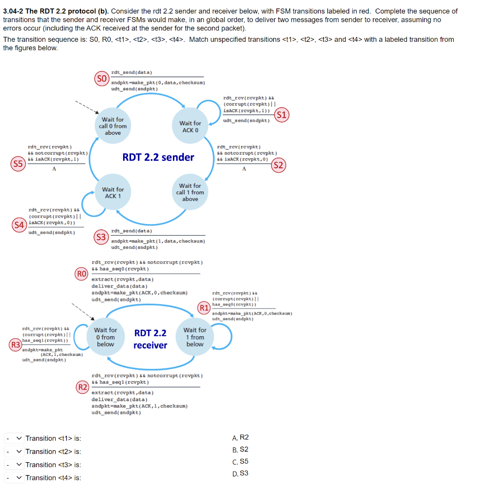 Solved 3.04-2 The RDT 2.2 Protocol (b). Consider The Rdt 2.2 | Chegg.com