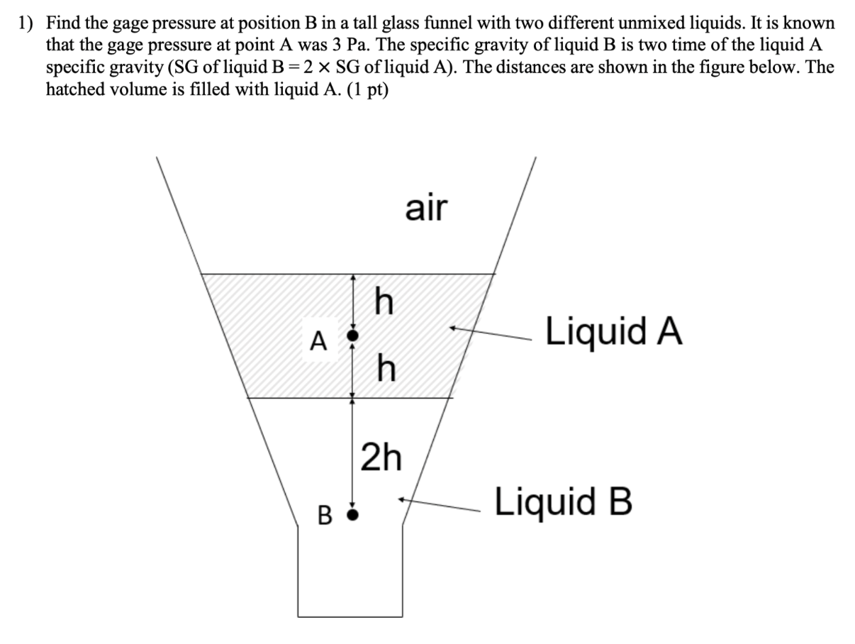 Solved Find the gage pressure at position B in a tall glass | Chegg.com