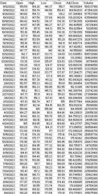 Based on this historical data, what is this stock's | Chegg.com