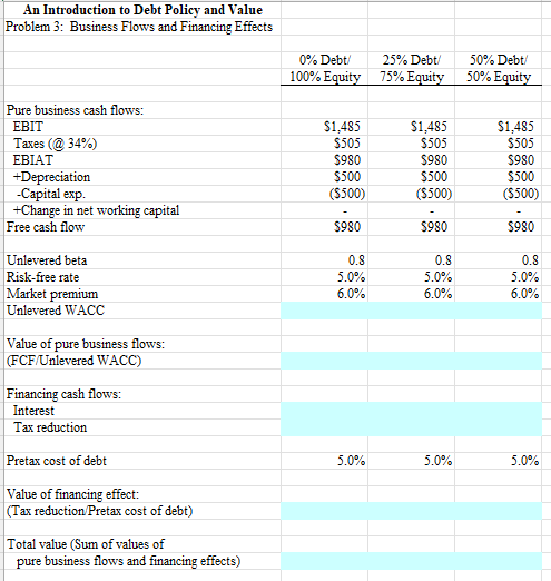 Solved An Introduction to Debt Policy and Value Problem 3: | Chegg.com