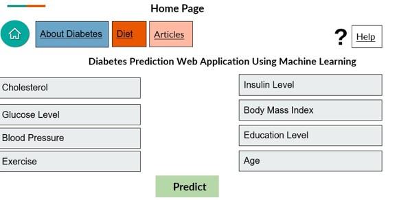 Solved Home Page E About Diabetes Diet Articles ? Help | Chegg.com