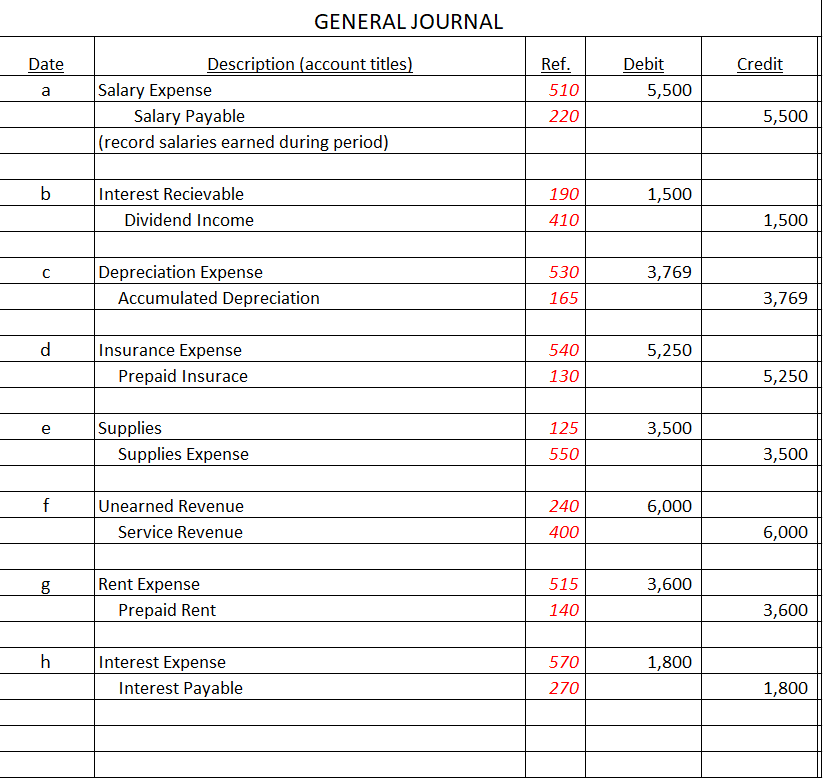 4. Financial Statements a. (Multi-step) Income | Chegg.com